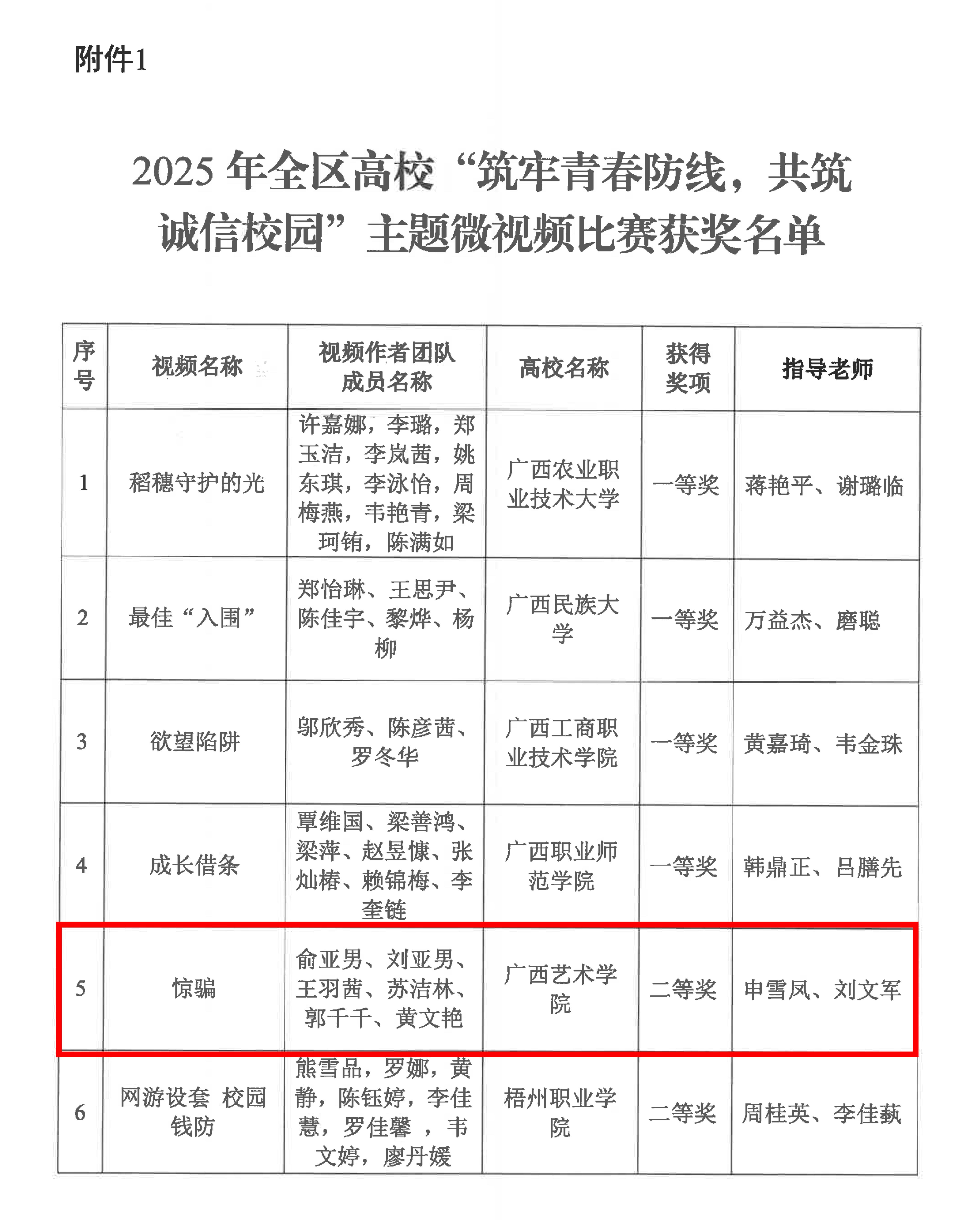 桂教资助〔2025〕23号自治区教育厅关于公布2025年全区高校“筑牢青春防线，共筑诚信校园”主题微视频比赛获奖名单的通知_03(1).jpg