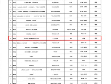 喜报：我校在2026年全区高校“学生资助伴你成长，教育强国奋斗有我”资助主题征文比赛中喜获佳绩