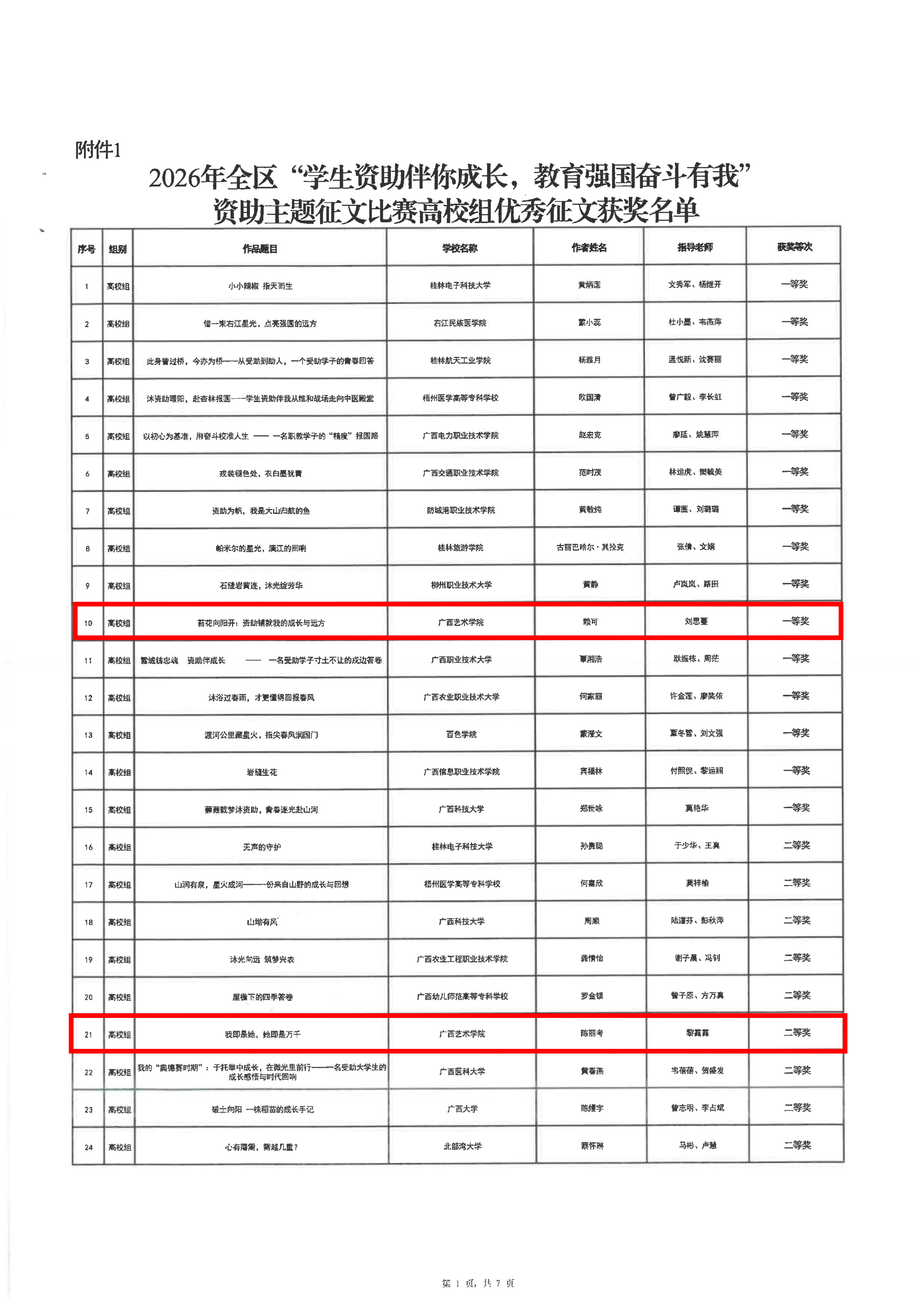 桂教资助〔2026〕17号 自治区教育厅关于公布2026年全区“学生资助伴你成长,教育强国奋斗有我”资助主题征文比赛获奖名单的通知(1)_03(1)